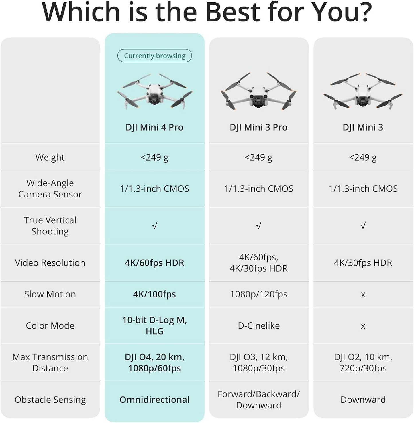 Mini 4 Pro Fly More Combo with DJI RC 2 (screen remote controller), Folding Mini-Drone with 4K HDR Video Camera for Adults, Under 0.549 lbs/249 g, 34-Min Flight Time, 2 Extra Batteries