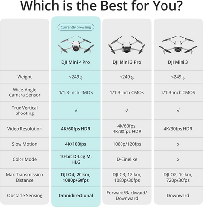 Mini 4 Pro Fly More Combo with DJI RC 2 (screen remote controller), Folding Mini-Drone with 4K HDR Video Camera for Adults, Under 0.549 lbs/249 g, 34-Min Flight Time, 2 Extra Batteries